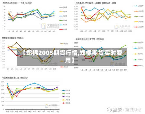 【郑棉2005期货行情,郑棉期货实时费用】