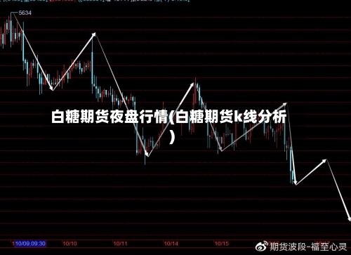 白糖期货夜盘行情(白糖期货k线分析)