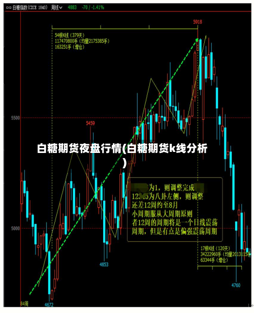 白糖期货夜盘行情(白糖期货k线分析)-第3张图片