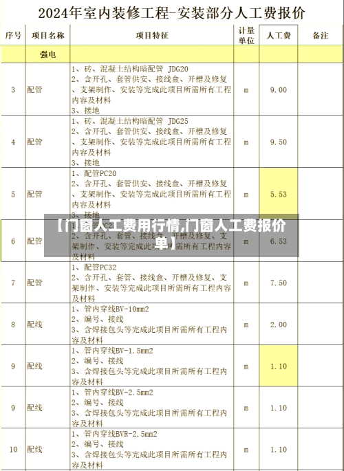 【门窗人工费用行情,门窗人工费报价单】-第3张图片