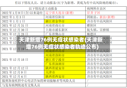 天津新增76例无症状感染者(天津新增76例无症状感染者轨迹公布)