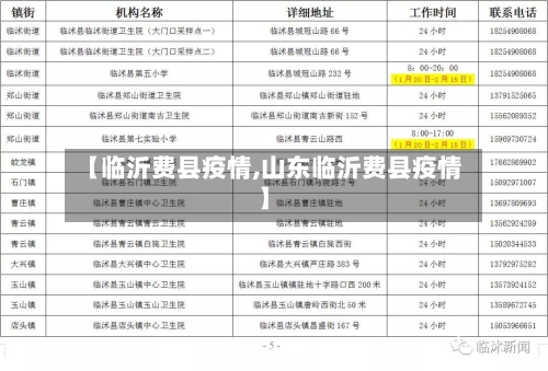 【临沂费县疫情,山东临沂费县疫情】