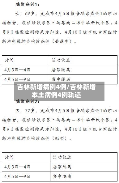 吉林新增病例4例/吉林新增本土病例4例轨迹