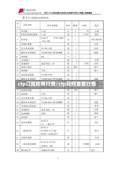 ctp订阅所有行情/ctp如何查看行情-第1张图片