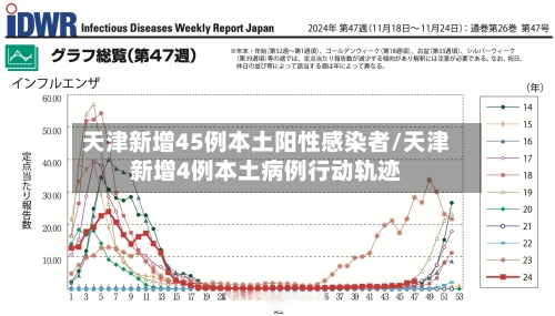 天津新增45例本土阳性感染者/天津新增4例本土病例行动轨迹