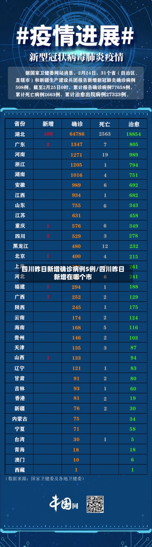 四川昨日新增确诊病例5例/四川昨日新增在哪个市-第1张图片