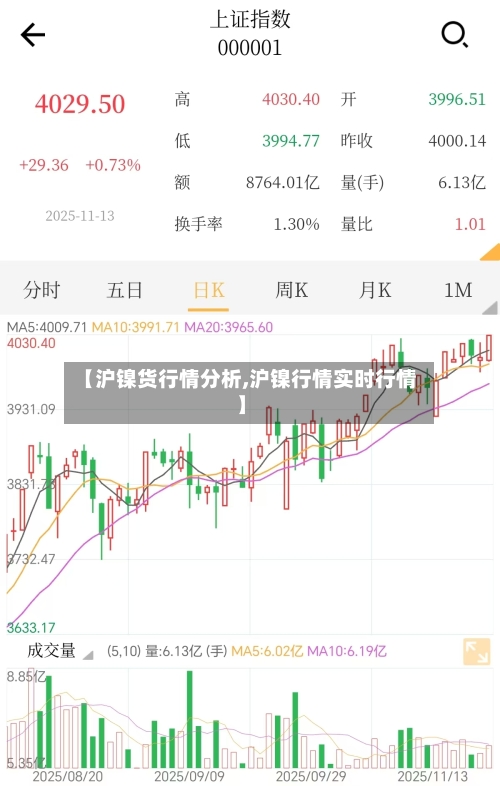 【沪镍货行情分析,沪镍行情实时行情】