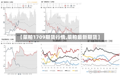 【菜粕1709期货行情,菜粕最新期货】