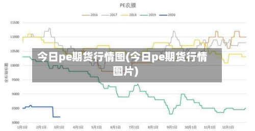 今日pe期货行情图(今日pe期货行情图片)