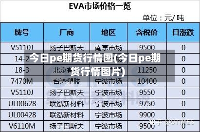 今日pe期货行情图(今日pe期货行情图片)-第2张图片