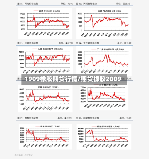 1909橡胶期货行情/期货橡胶2009-第2张图片