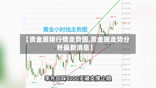 【贵金属铑行情走势图,贵金属走势分析最新消息】-第1张图片