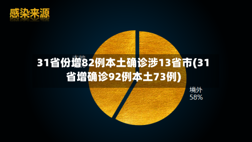 31省份增82例本土确诊涉13省市(31省增确诊92例本土73例)-第1张图片