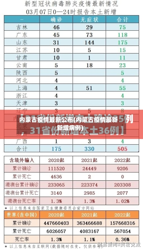 内蒙古疫情最新公布(内蒙古疫情最新新增病例)