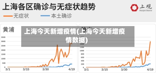 上海今天新增疫情(上海今天新增疫情数据)-第3张图片