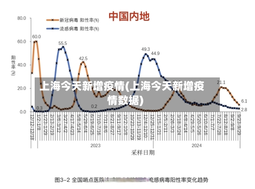 上海今天新增疫情(上海今天新增疫情数据)-第2张图片