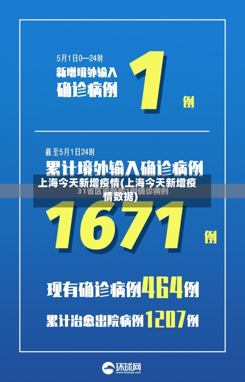 上海今天新增疫情(上海今天新增疫情数据)