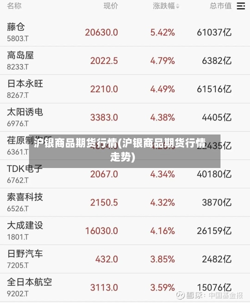 沪银商品期货行情(沪银商品期货行情走势)-第3张图片