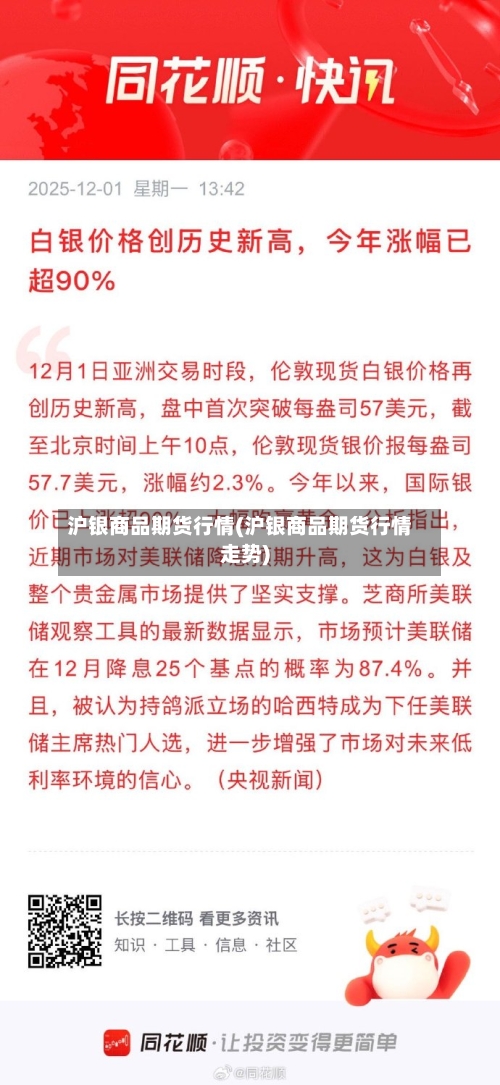 沪银商品期货行情(沪银商品期货行情走势)-第2张图片