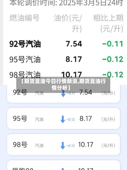 【期货豆油今日行情新浪,期货豆油行情分析】