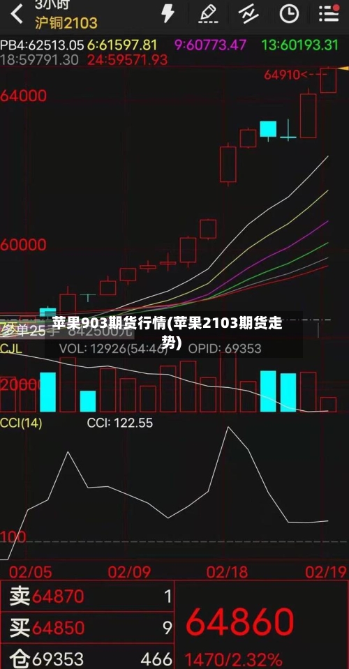 苹果903期货行情(苹果2103期货走势)-第2张图片