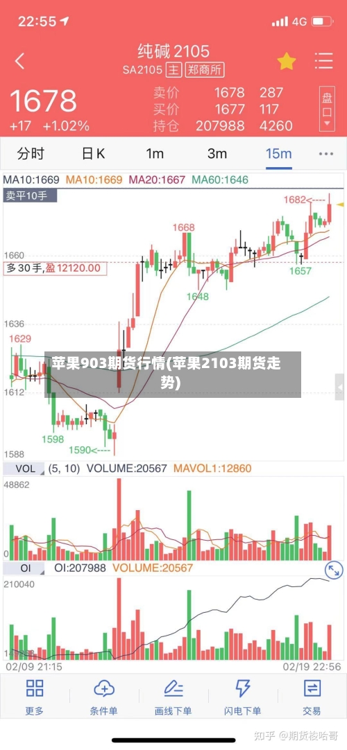 苹果903期货行情(苹果2103期货走势)-第3张图片