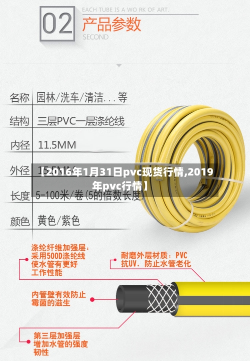 【2016年1月31日pvc现货行情,2019年pvc行情】-第1张图片