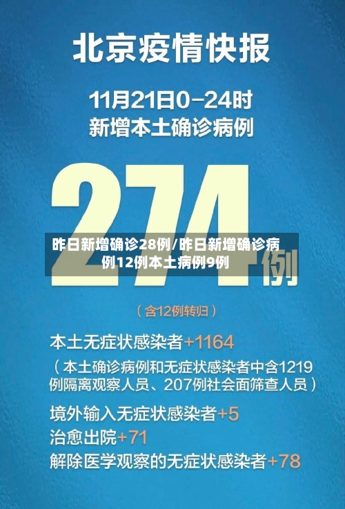 昨日新增确诊28例/昨日新增确诊病例12例本土病例9例-第1张图片
