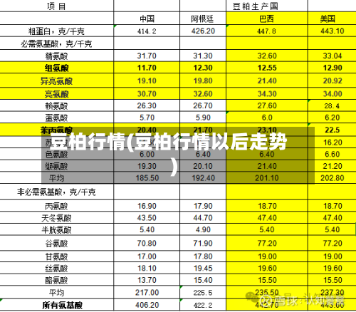 豆柏行情(豆柏行情以后走势)-第3张图片
