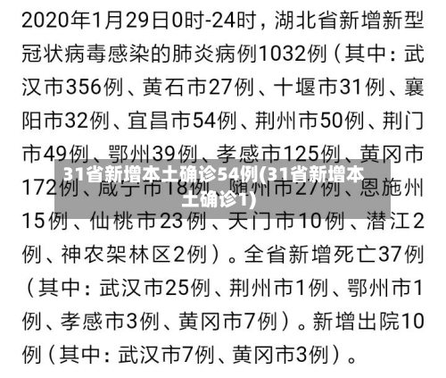 31省新增本土确诊54例(31省新增本土确诊1)-第2张图片
