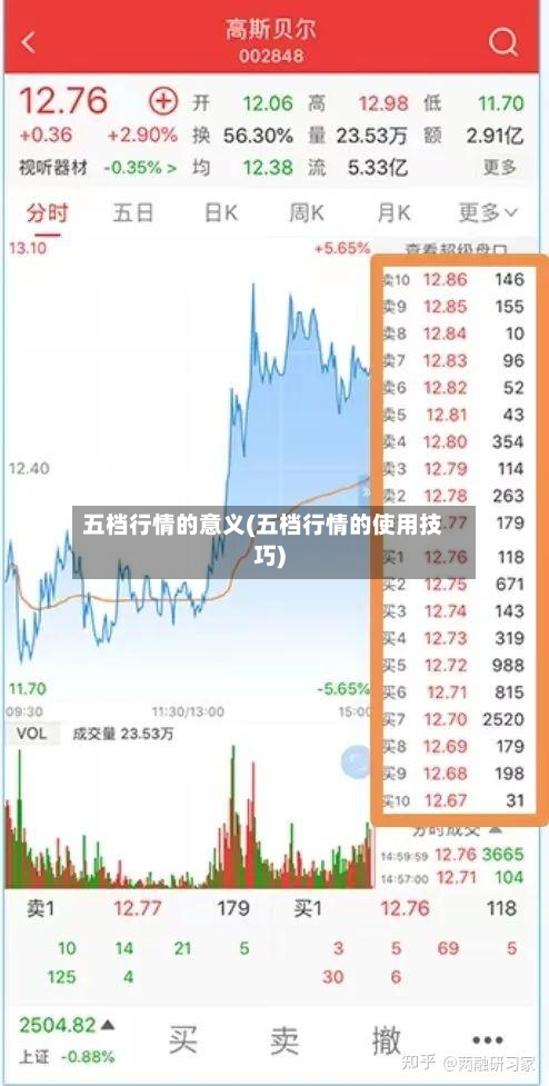 五档行情的意义(五档行情的使用技巧)