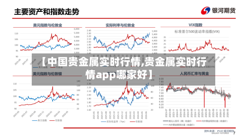 【中国贵金属实时行情,贵金属实时行情app哪家好】