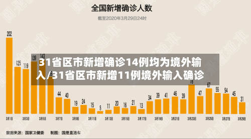 31省区市新增确诊14例均为境外输入/31省区市新增11例境外输入确诊-第2张图片
