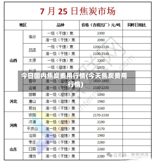 今日国内焦炭费用行情(今天焦炭费用行情)-第2张图片