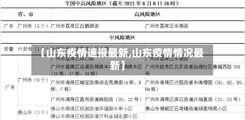【山东疫情速报最新,山东疫情情况最新】