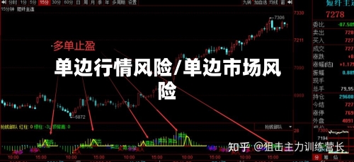 单边行情风险/单边市场风险-第2张图片