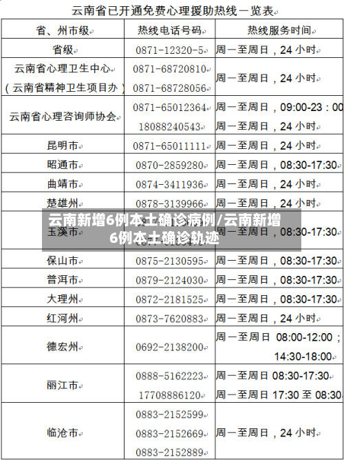 云南新增6例本土确诊病例/云南新增6例本土确诊轨迹-第2张图片