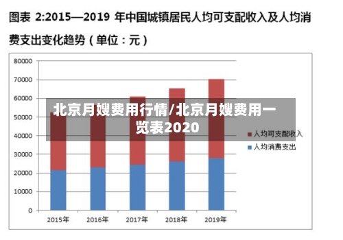 北京月嫂费用行情/北京月嫂费用一览表2020-第2张图片