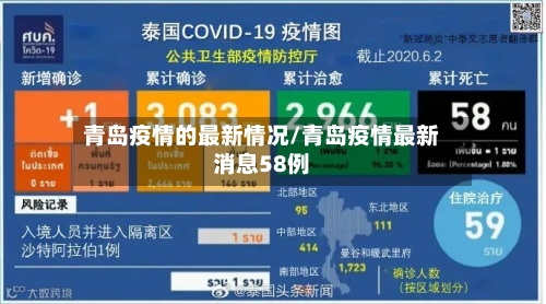 青岛疫情的最新情况/青岛疫情最新消息58例-第2张图片