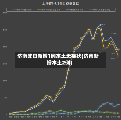 济南昨日新增1例本土无症状(济南新增本土2例)-第3张图片
