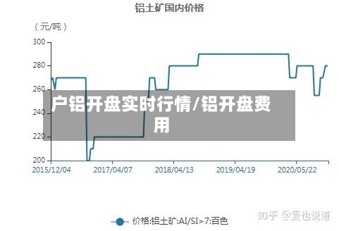 户铝开盘实时行情/铝开盘费用-第2张图片