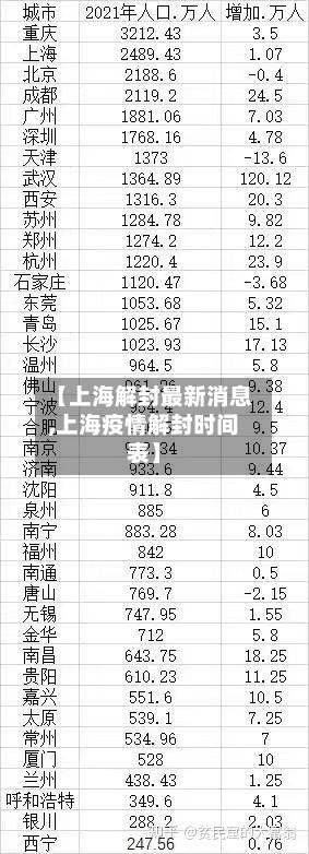 【上海解封最新消息,上海疫情解封时间表】-第2张图片