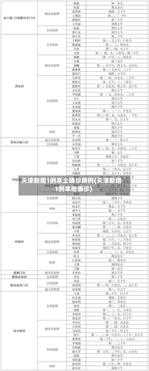 天津新增1例本土确诊病例(天津新增1例本地确诊)-第3张图片