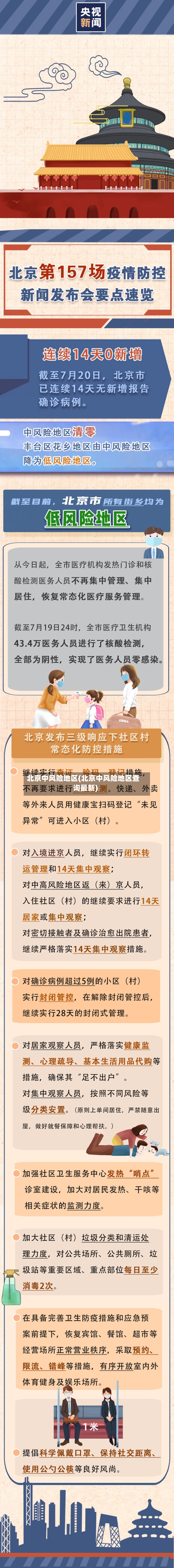 北京中风险地区(北京中风险地区查询最新)-第2张图片