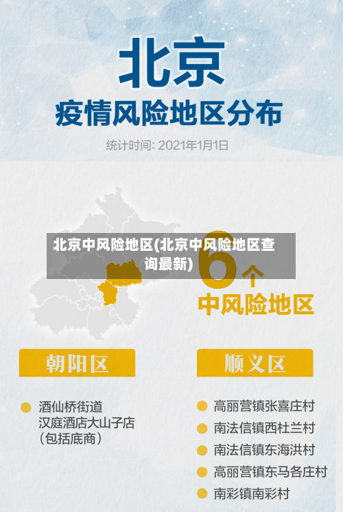 北京中风险地区(北京中风险地区查询最新)-第3张图片