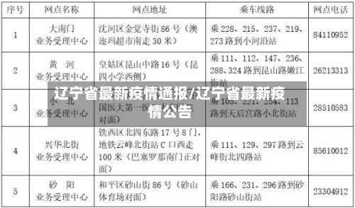 辽宁省最新疫情通报/辽宁省最新疫情公告-第3张图片