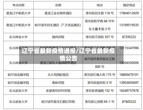 辽宁省最新疫情通报/辽宁省最新疫情公告-第2张图片