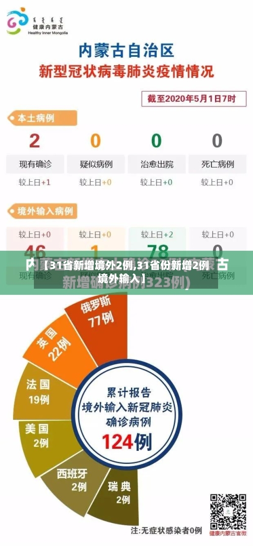 【31省新增境外2例,31省份新增2例境外输入】-第2张图片
