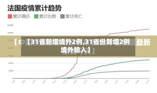 【31省新增境外2例,31省份新增2例境外输入】-第1张图片