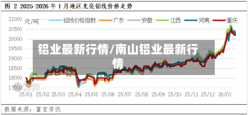 铝业最新行情/南山铝业最新行情